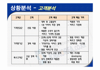 [인터넷마케팅] 잡코리아 JOB KOREA 사례 분석-13