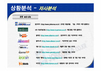 [인터넷마케팅] 잡코리아 JOB KOREA 사례 분석-14
