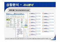 [인터넷마케팅] 잡코리아 JOB KOREA 사례 분석-16