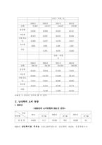 [광고] 남성정장광고 2000~2003-2