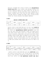 [광고] 남성정장광고 2000~2003-3