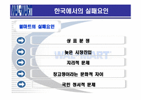 [국제마케팅] 월마트 마케팅전략-15