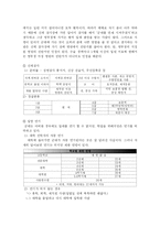 군대에 대해서 레포트-4