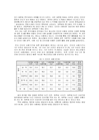 인터넷중독의 현황 및 실태 해결방안-6