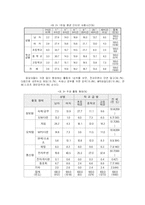 인터넷중독의 현황 및 실태 해결방안-7