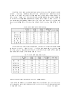 인터넷중독의 현황 및 실태 해결방안-8
