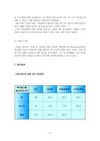 [매스컴] 인터넷 사용자들이 배너광고에 갖는 인식-16