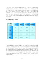 [매스컴] 인터넷 사용자들이 배너광고에 갖는 인식-17