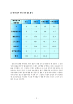 [매스컴] 인터넷 사용자들이 배너광고에 갖는 인식-18