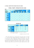 [매스컴] 인터넷 사용자들이 배너광고에 갖는 인식-19