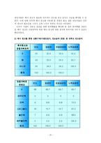 [매스컴] 인터넷 사용자들이 배너광고에 갖는 인식-20