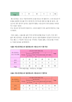 [매스컴] 할리우드 스타를 기용한 광고의 광고효과에 대한 조사 및 분석 -베스킨라빈스 광고를 중심으로-15