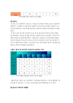 [매스컴] 할리우드 스타를 기용한 광고의 광고효과에 대한 조사 및 분석 -베스킨라빈스 광고를 중심으로-16