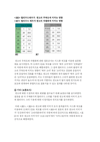 [매스컴] 할리우드 스타를 기용한 광고의 광고효과에 대한 조사 및 분석 -베스킨라빈스 광고를 중심으로-17
