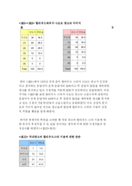[매스컴] 할리우드 스타를 기용한 광고의 광고효과에 대한 조사 및 분석 -베스킨라빈스 광고를 중심으로-18