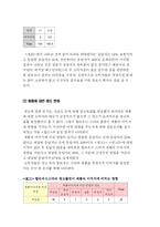 [매스컴] 할리우드 스타를 기용한 광고의 광고효과에 대한 조사 및 분석 -베스킨라빈스 광고를 중심으로-19