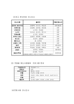 [미디어] 진화하는 코미디 프로(개그콘서트, 웃찾사)-3