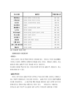 [미디어] 진화하는 코미디 프로(개그콘서트, 웃찾사)-4