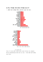 [미디어] 진화하는 코미디 프로(개그콘서트, 웃찾사)-6