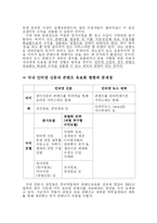 [온라인저널리즘] 인터넷신문의 콘텐츠 유료화 현황과 문제점-3