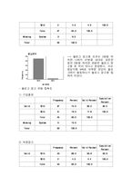 [온라인저널리즘] 블로그는 4대매체보다 접근도 높은 광고 매체-20