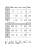 [인터넷 종량제] 인터넷종량제과 온라인 저널리즘의 축소-4