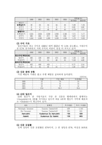 [미디어 책리뷰] `지방신문 특화 전략 `을 읽고-6