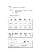 [국제마케팅] 세원통신의 중국진출실패사례-5
