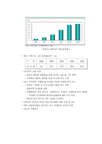[국제마케팅] 세원통신의 중국진출실패사례-7