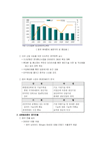 [국제마케팅] 세원통신의 중국진출실패사례-8
