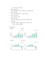 [국제마케팅] 세원통신의 중국진출실패사례-9