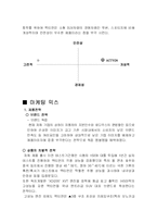 [마케팅] SUV 쌍용자동차 `액티언`엑티언(actyon) 마케팅전략-7