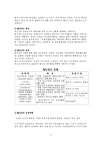 [서비스마케팅] 까르푸(Carrefour) 전주점 사례-3