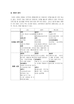 하우젠 마케팅분석-17