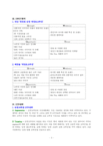 [마케팅] 순창 고추장과 태양초 고추장의 제품비교-5