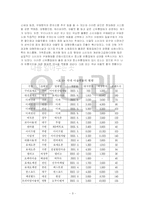 [마케팅] Allbran 올브랜 아웃렛 마케팅조사-3