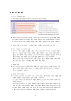 [마케팅전략] 좋은사람들 속옷 `예스`yes 마케팅분석-7