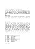 [전략경영] NUC 전자(엔유씨전자) 전략-7
