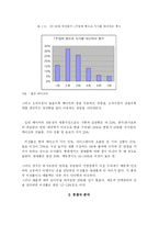 [마케팅] 베이커리샵 창업 마케팅전략-9