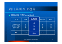 [마케팅] 하나투어 주5일 근무제에 따른 여행수요의 변화-14