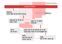 [마케팅] LEXUS 렉서스 마케팅분석-6