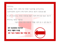 [마케팅] LEXUS 렉서스 마케팅분석-11