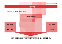 [마케팅] LEXUS 렉서스 마케팅분석-17