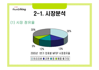 아이리버 마케팅전략 분석-6
