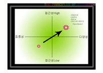 기업의 포지셔닝 변경 전략 사례(서비스)-9