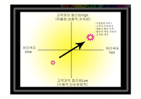 기업의 포지셔닝 변경 전략 사례(서비스)-11