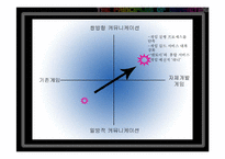 기업의 포지셔닝 변경 전략 사례(서비스)-15