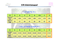 sm엔터테인먼트 국제마케팅사례-9