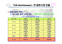 sm엔터테인먼트 국제마케팅사례-11