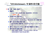 sm엔터테인먼트 국제마케팅사례-18
